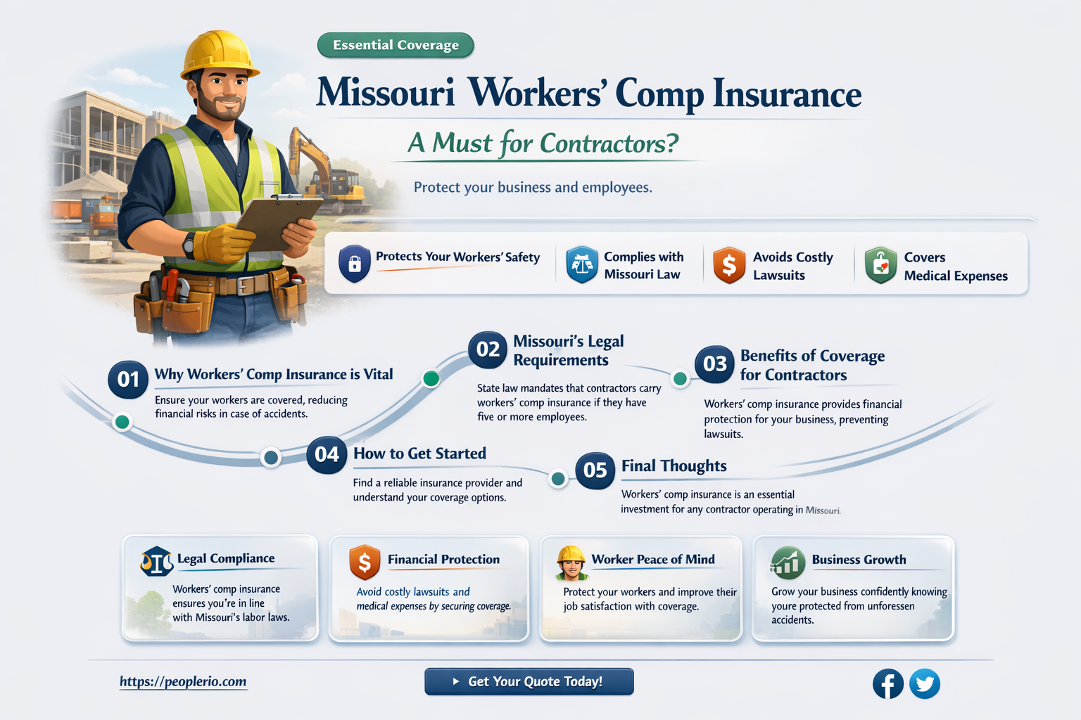 do contractors have to have workers compensation insurance in Missouri