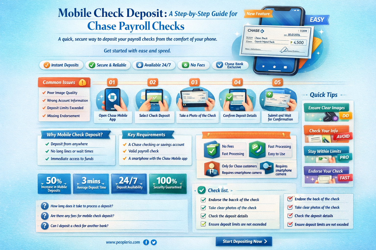 can i deposit a payroll check with my phone chase