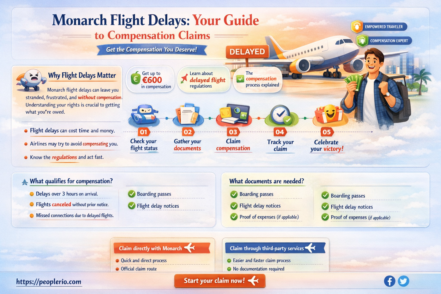 can I still claim flight delay compensation from monarch