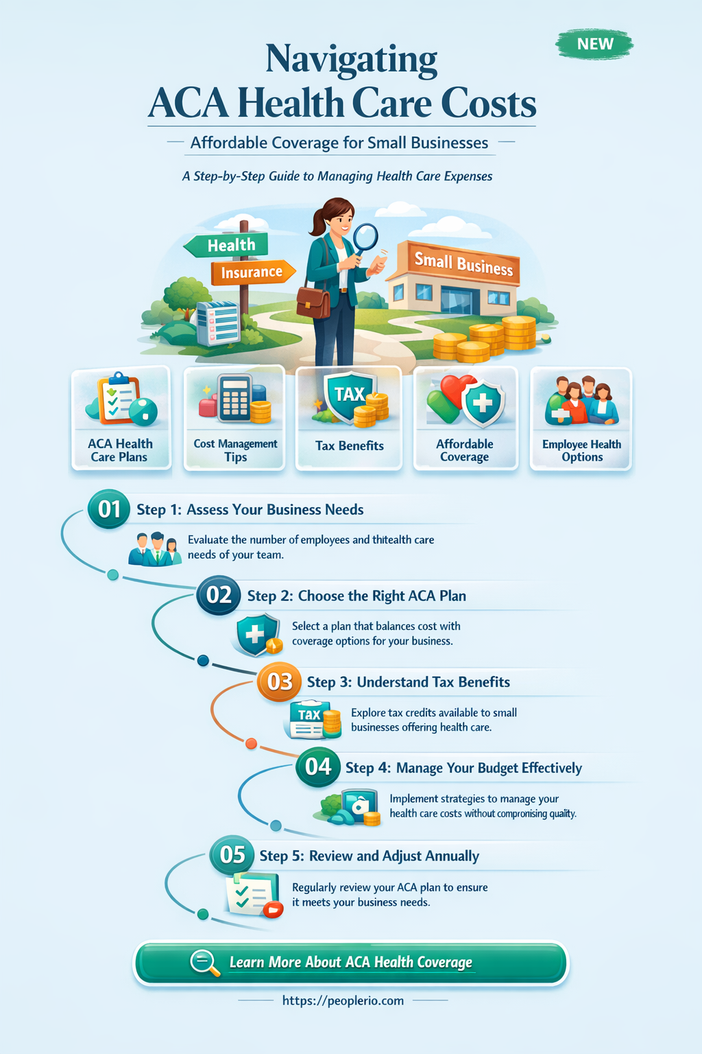 can a small business pay for employee aca health care