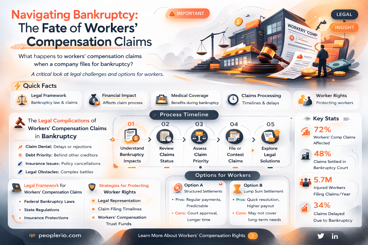 are workers compensation claims discharged in bankruptcy
