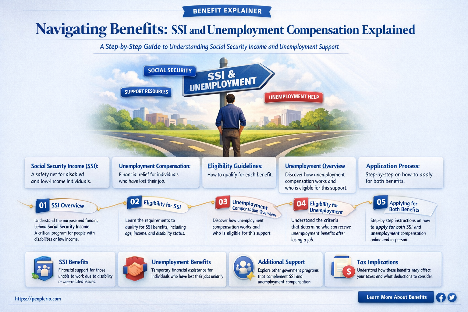 can I collect unemployment compensation if I receive ssi