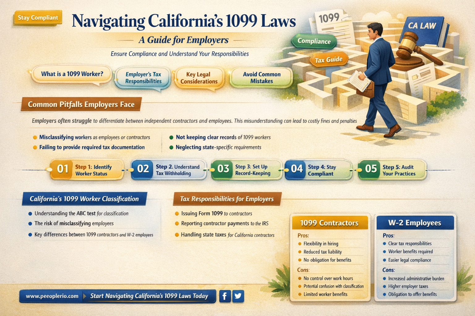 can you 1099 an employee in california