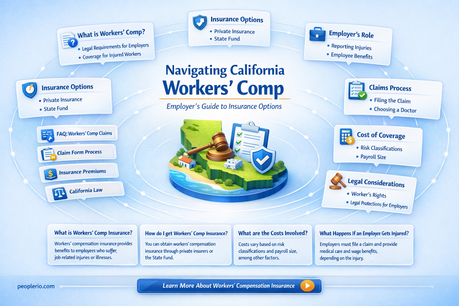 can employer drop insurance after workers compensation california