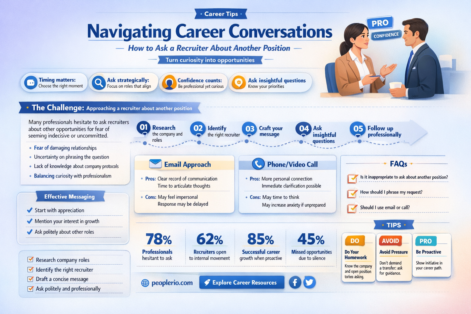 how asking a recruiter about another position