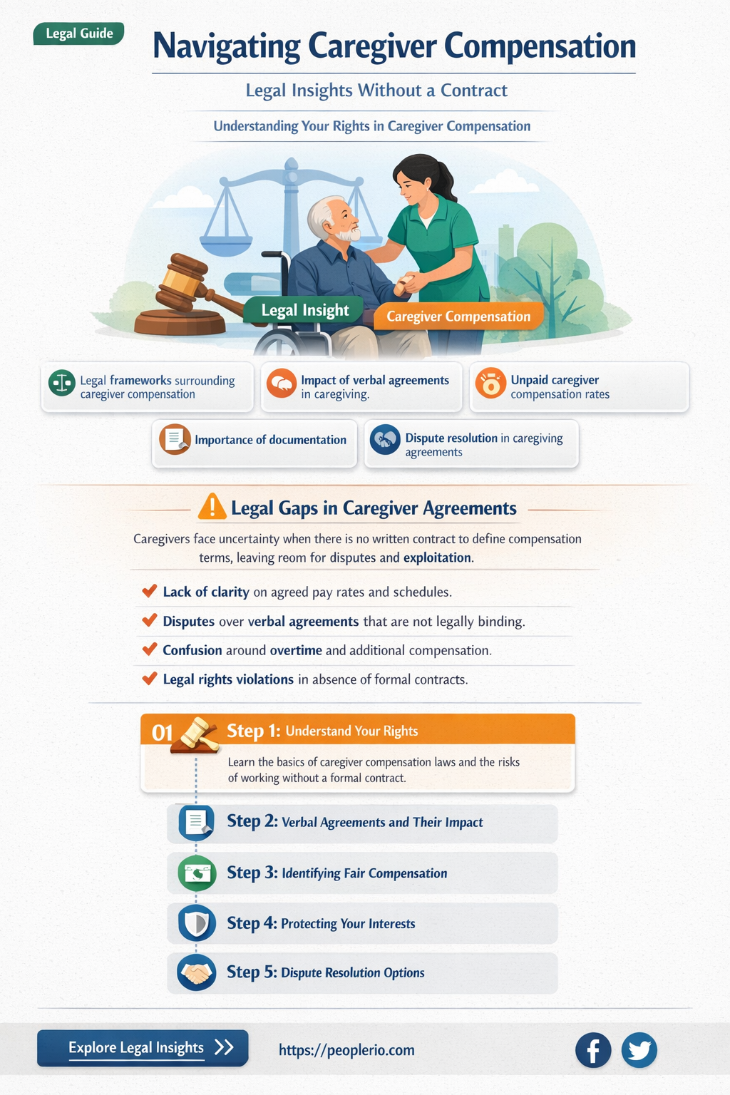 can a caregiver claim compensation without a contract