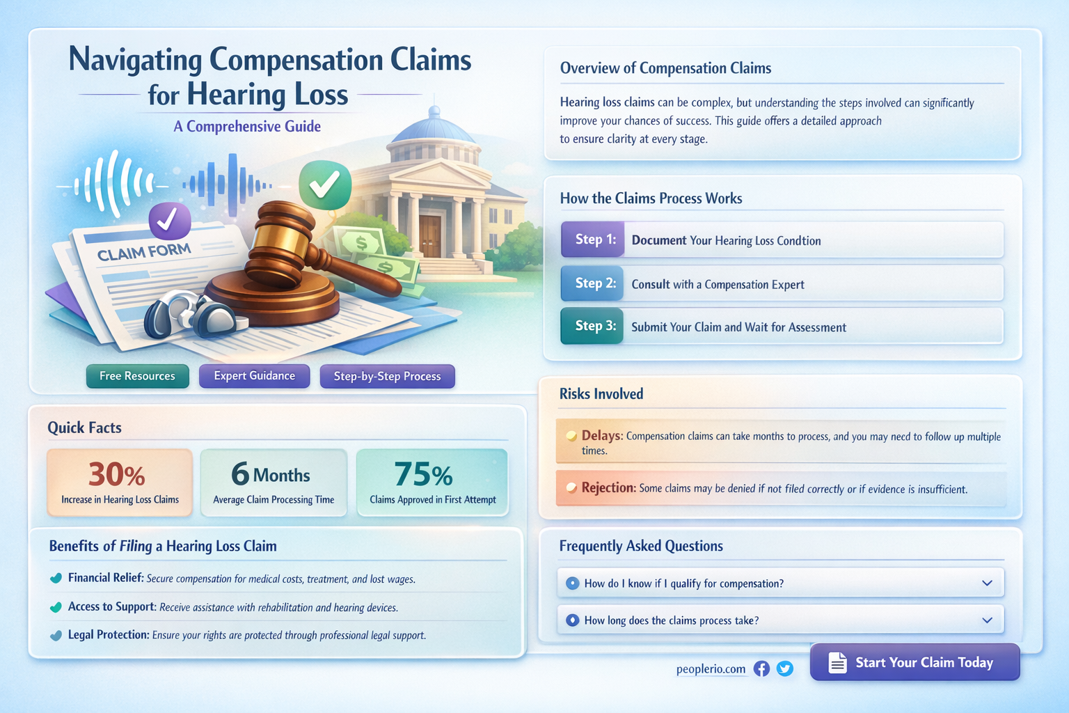 can I claim compensation for hearing loss