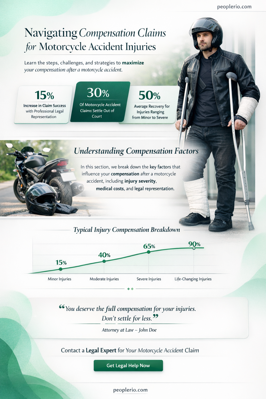 can I claim compensation for injuries in a motorcycle accident