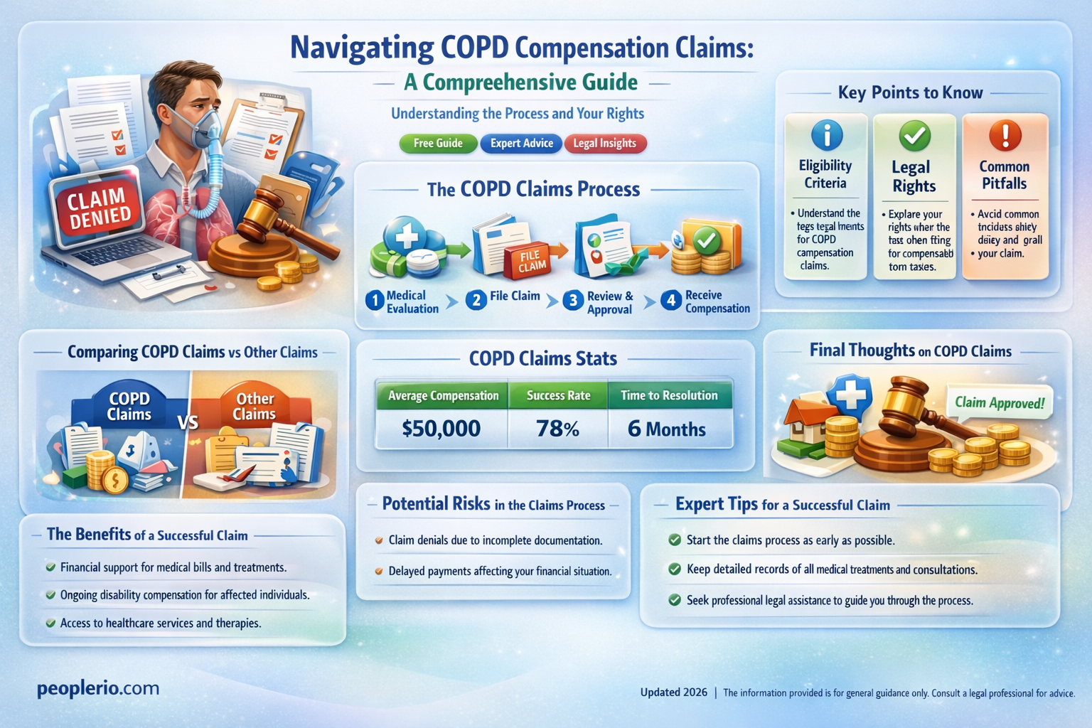 can I claim compensation for copd
