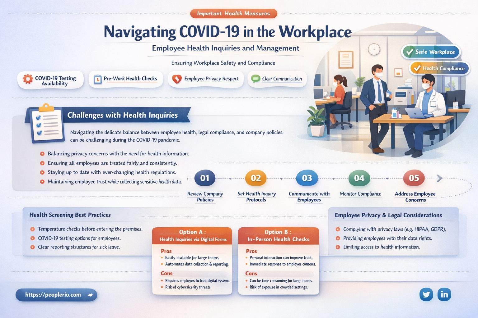 can you ask an employee if they have covid