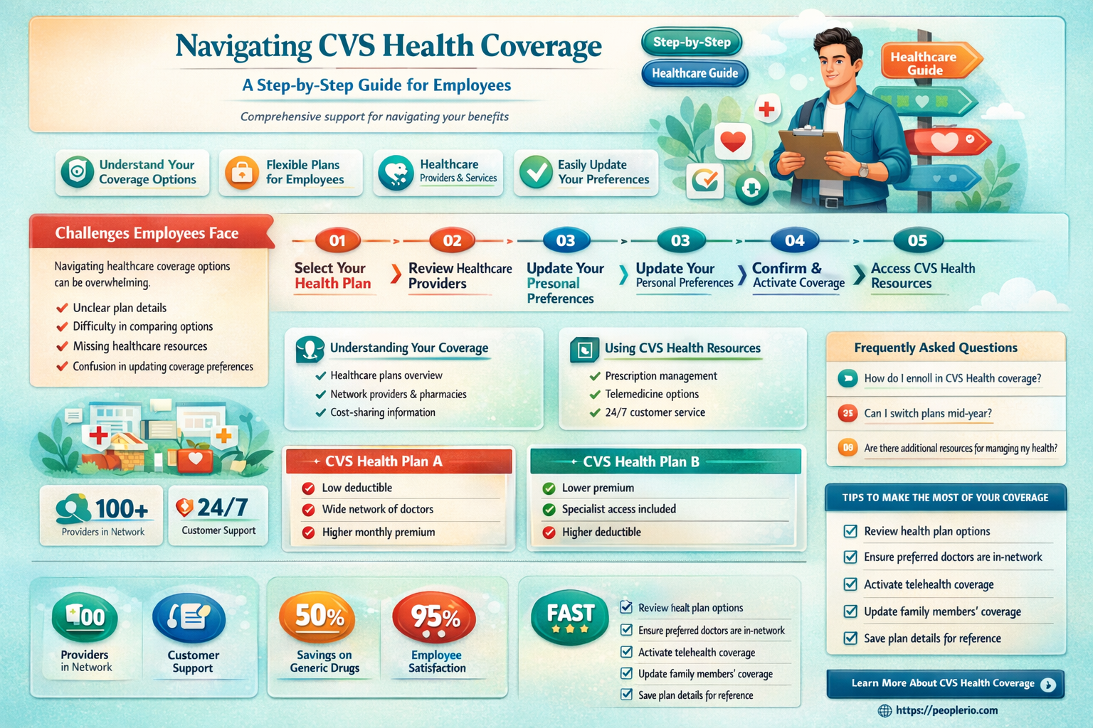 how to apply for cvs health coverage for employee