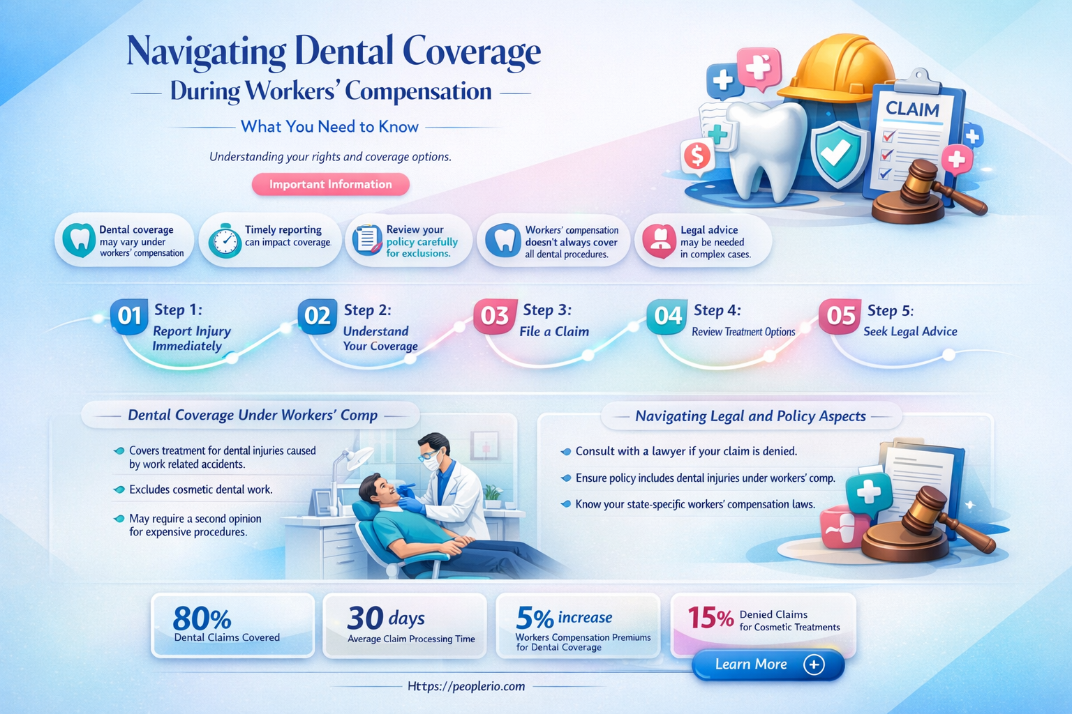do I get dental insurance while on workers compensation