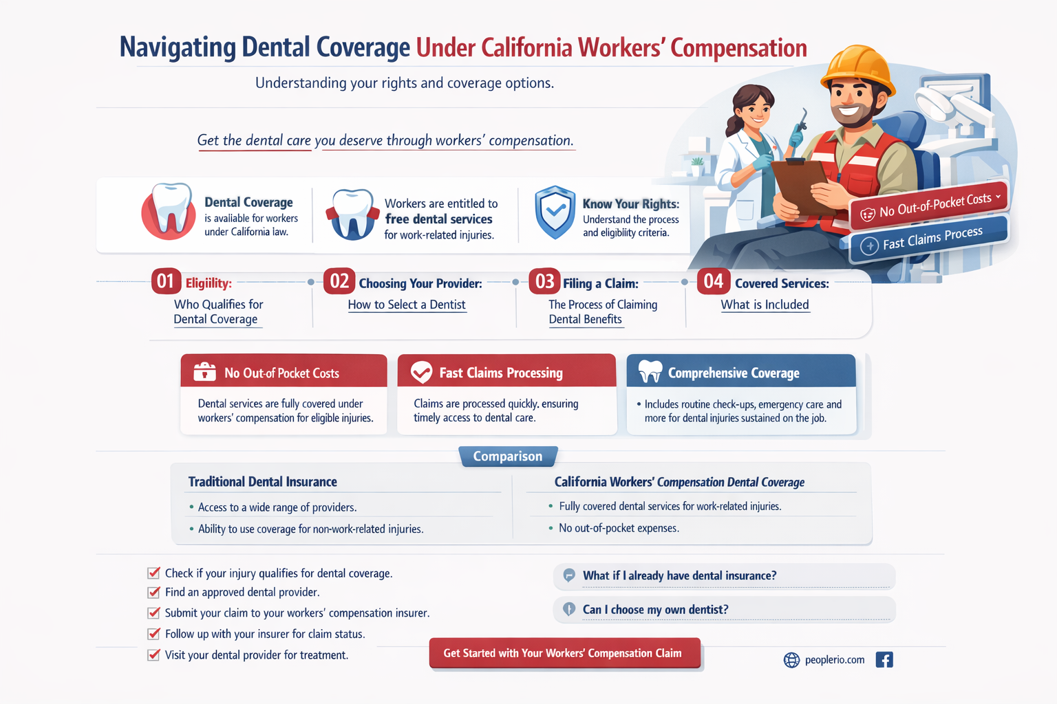 do I get dental insurance while on workers compensation califorina