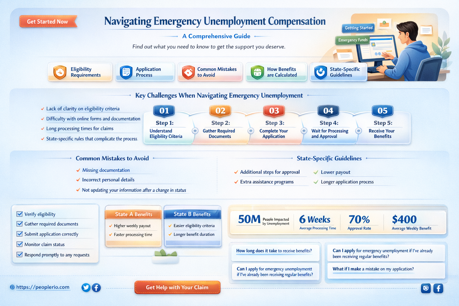 can I get emergency unemployment compensation