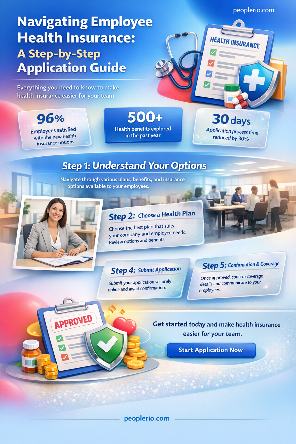 how to apply for employee health insurance