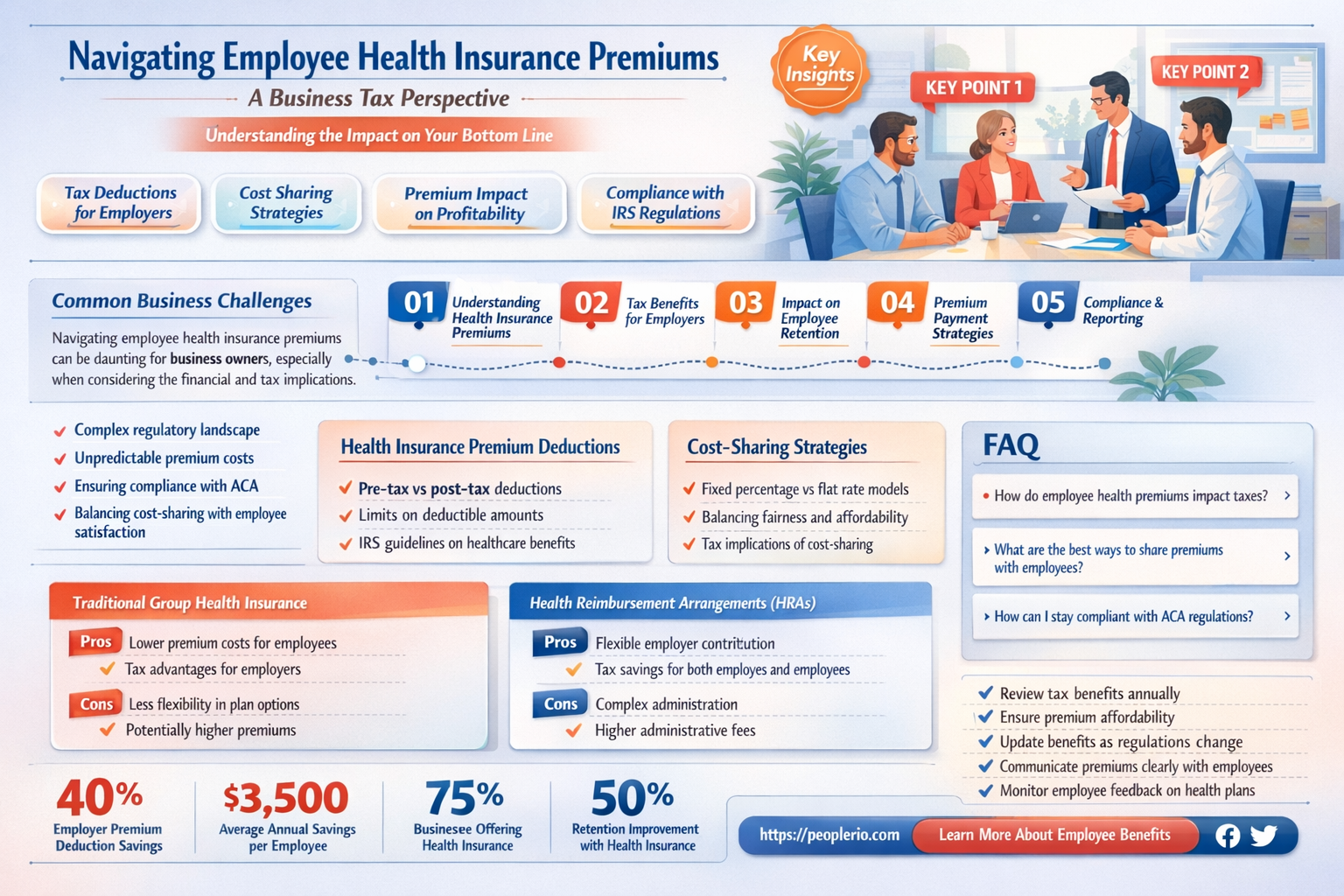 are employee health insurance premiums for business tax