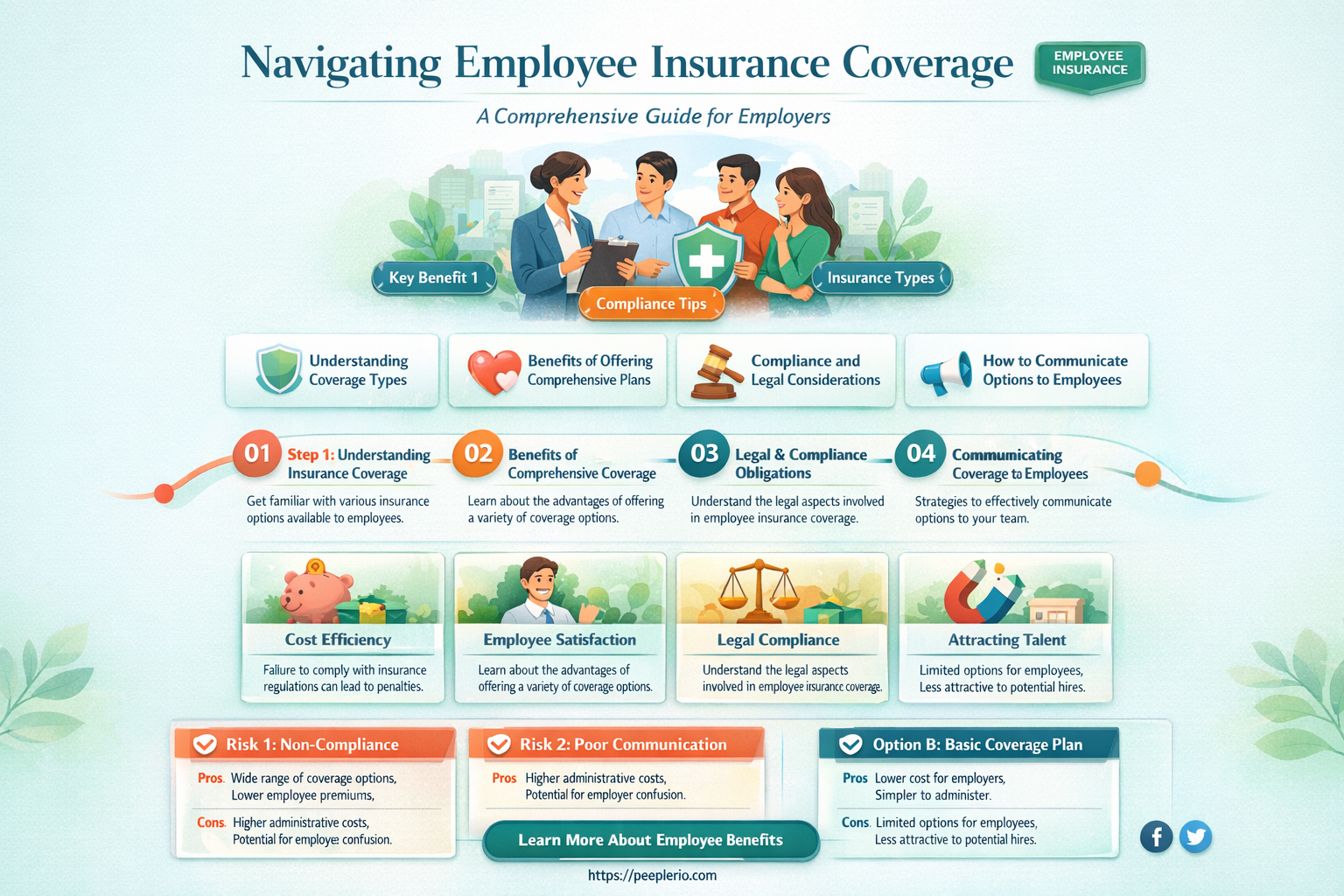 can you ask employee about insurance coverage