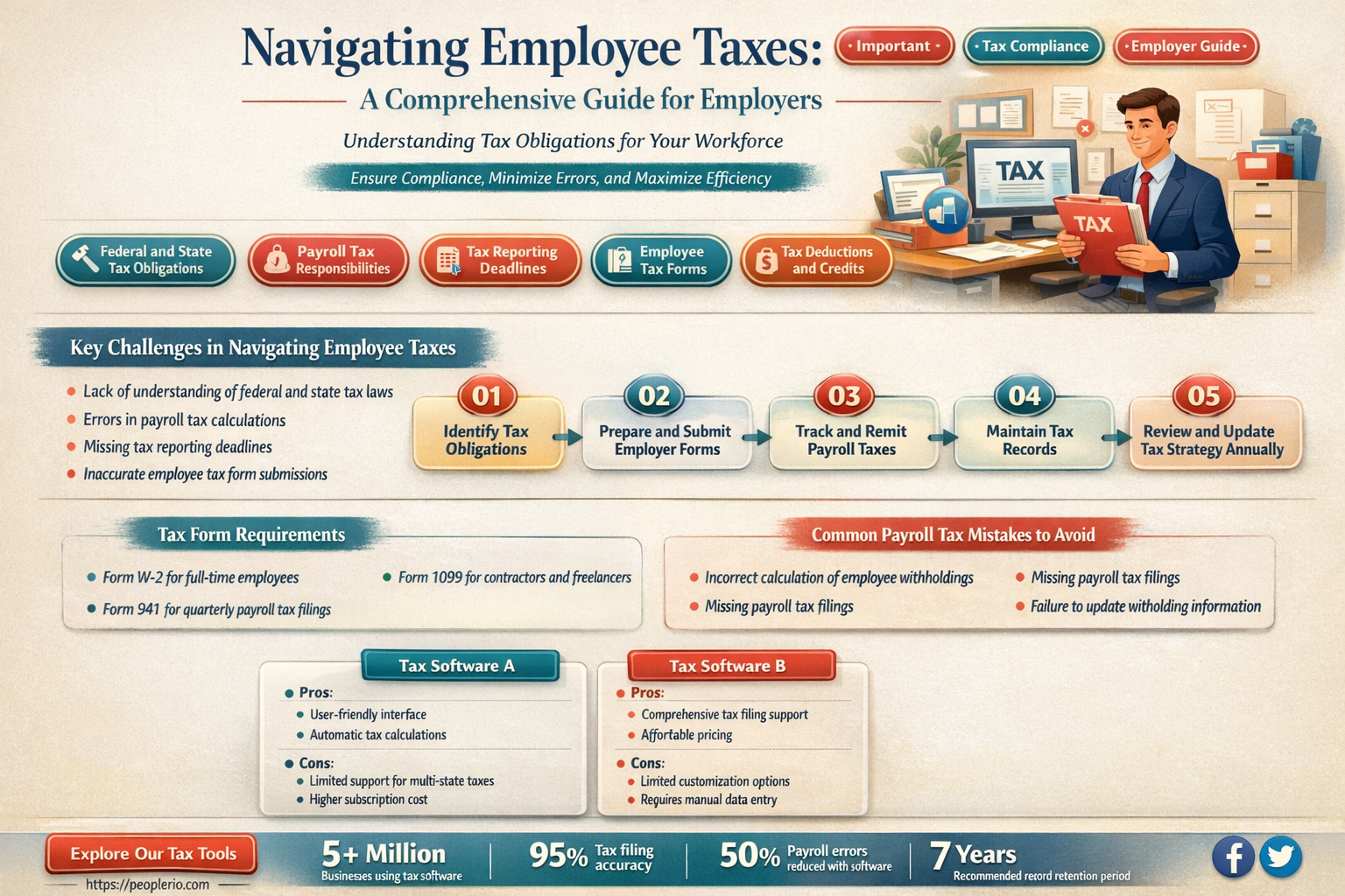 how to pay employee taxes