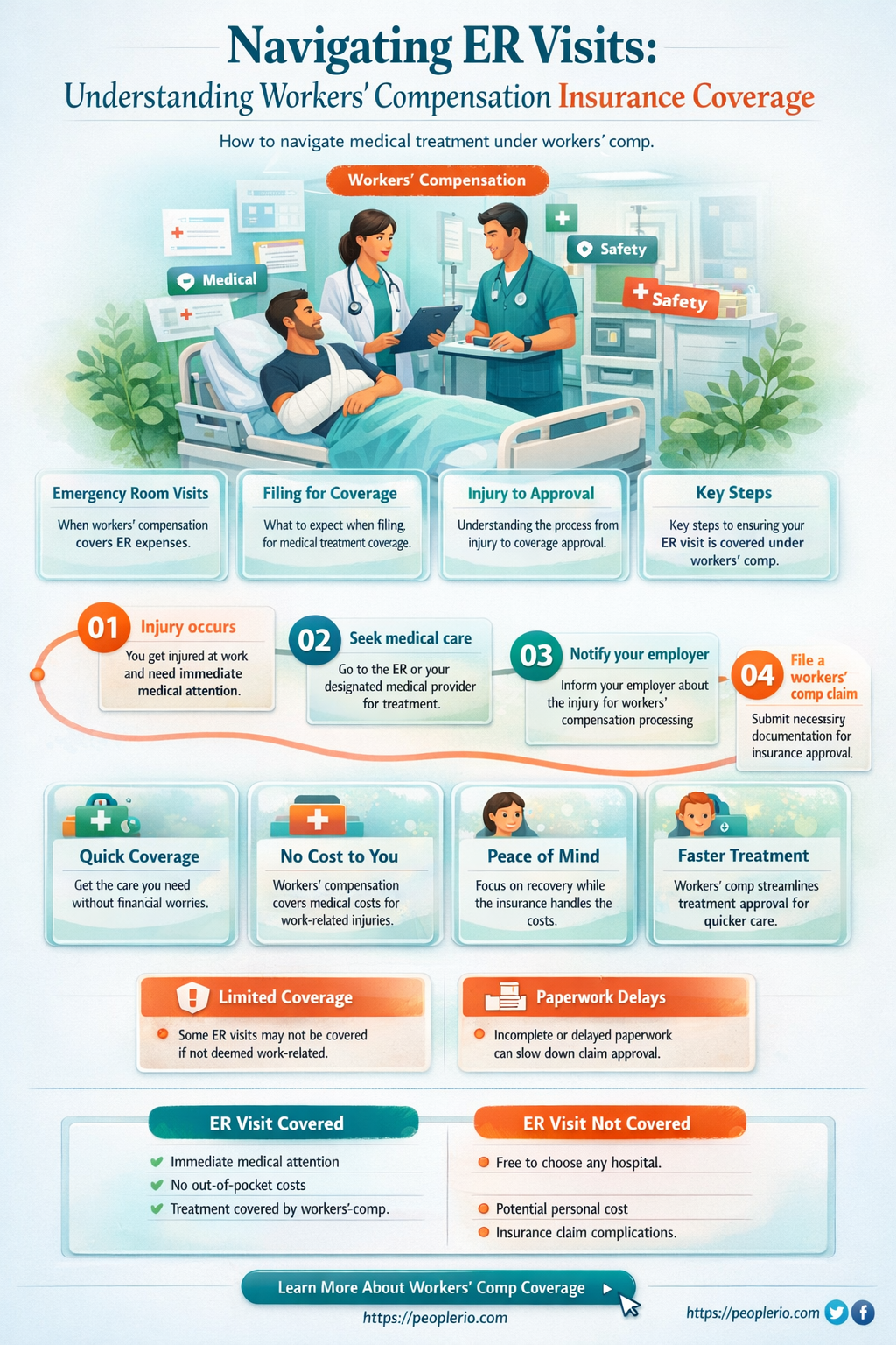 can an er visit be billed to workers compensation insurance