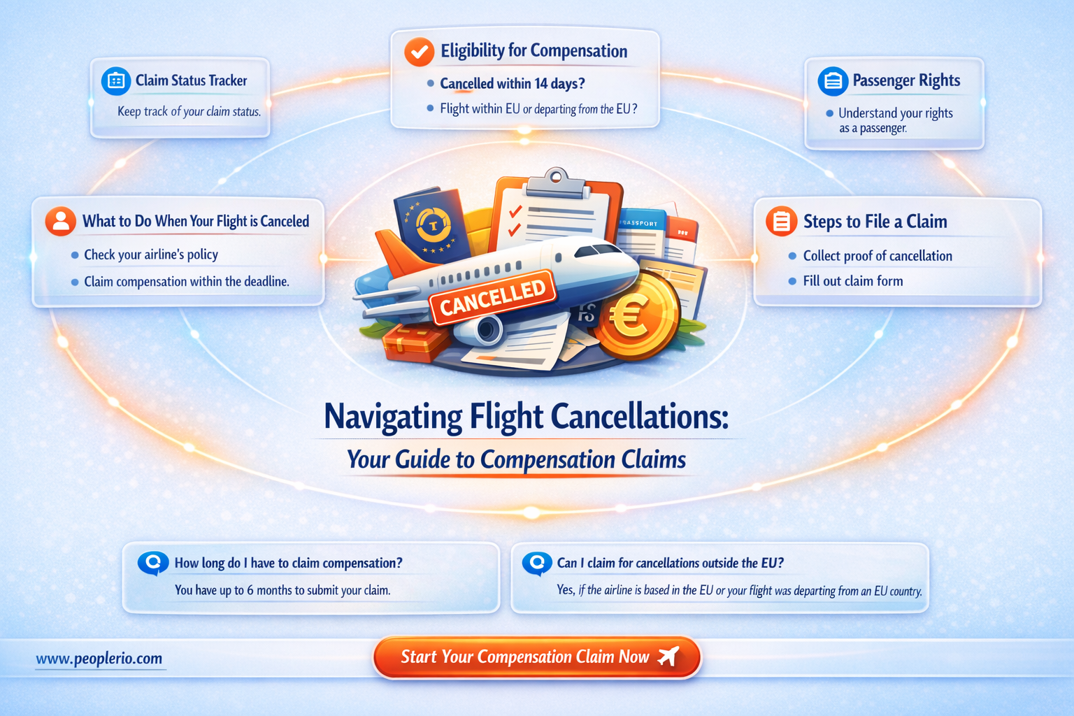 can I claim compensation for a cancelled flight
