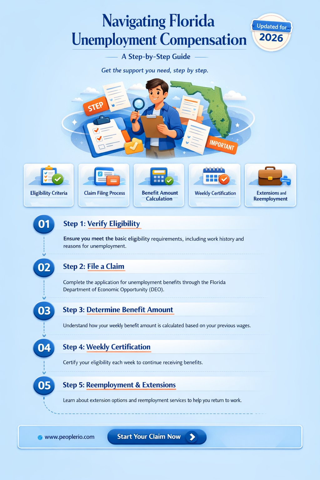 how to apply for florida unemployment compensation