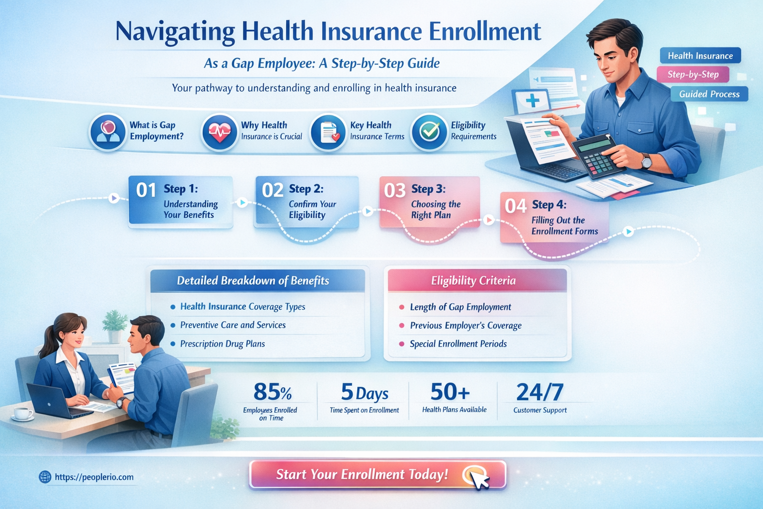how does a gap employee sign up for health insurance