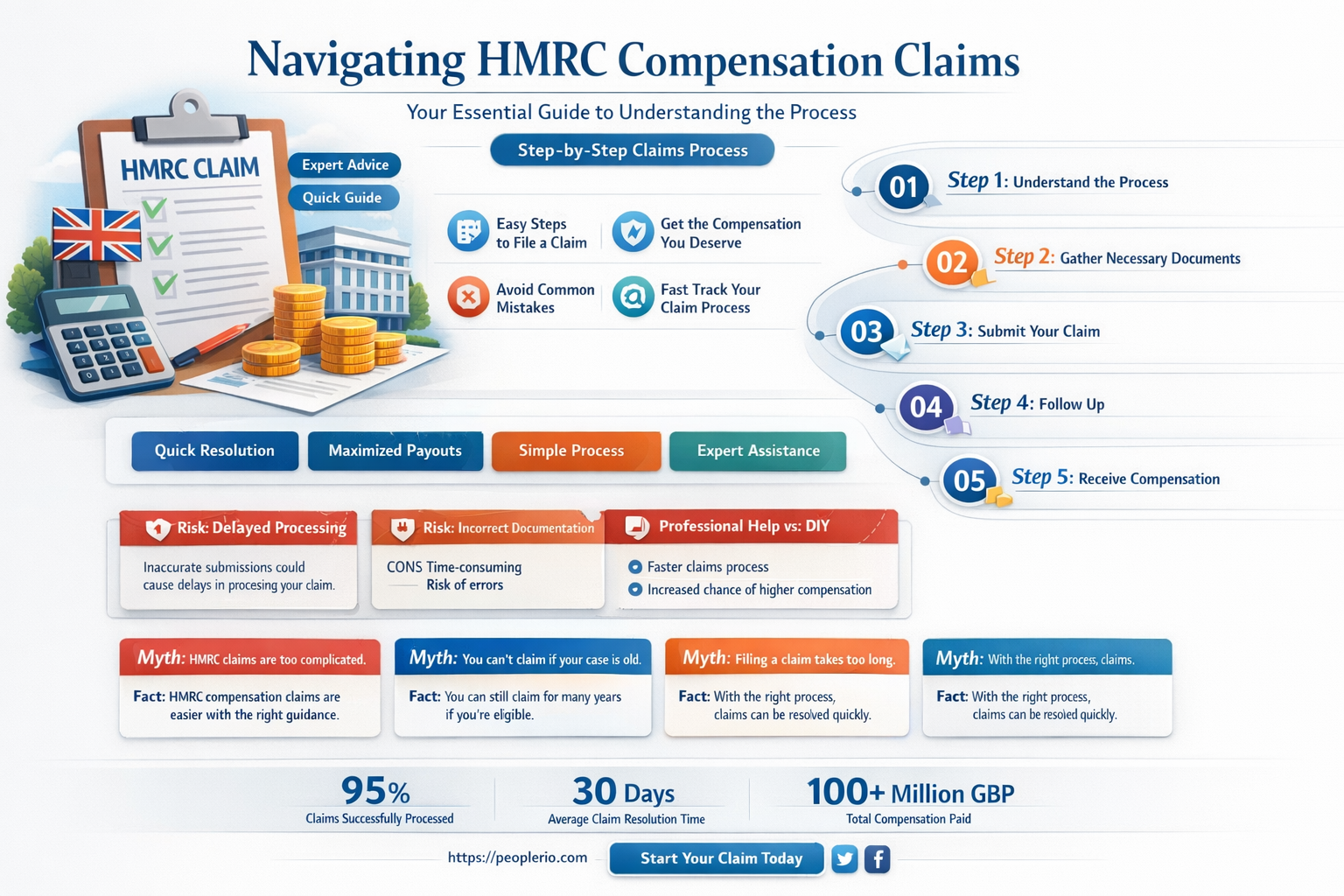 can I claim compensation from hmrc