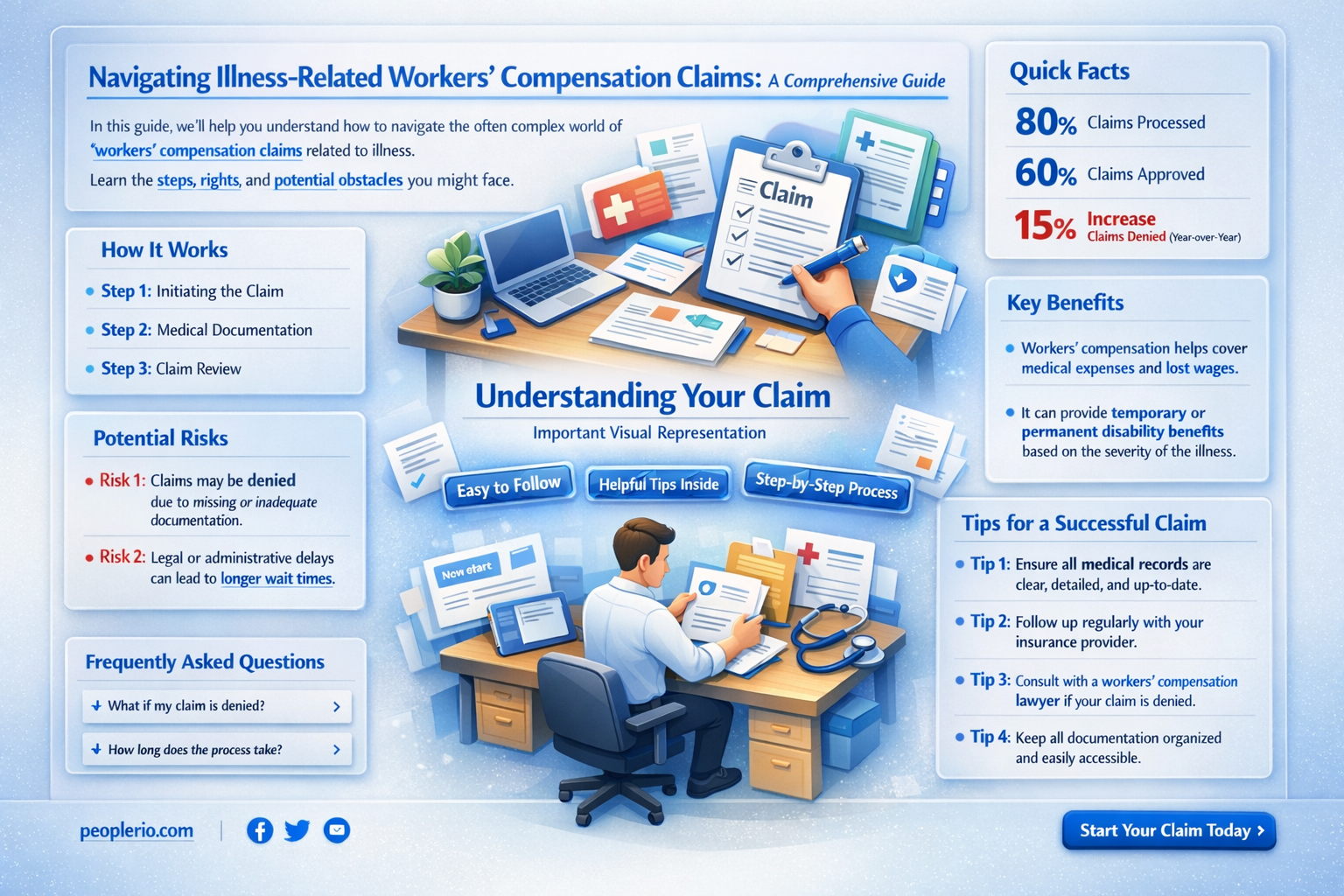 are illness concered workers compensation claims