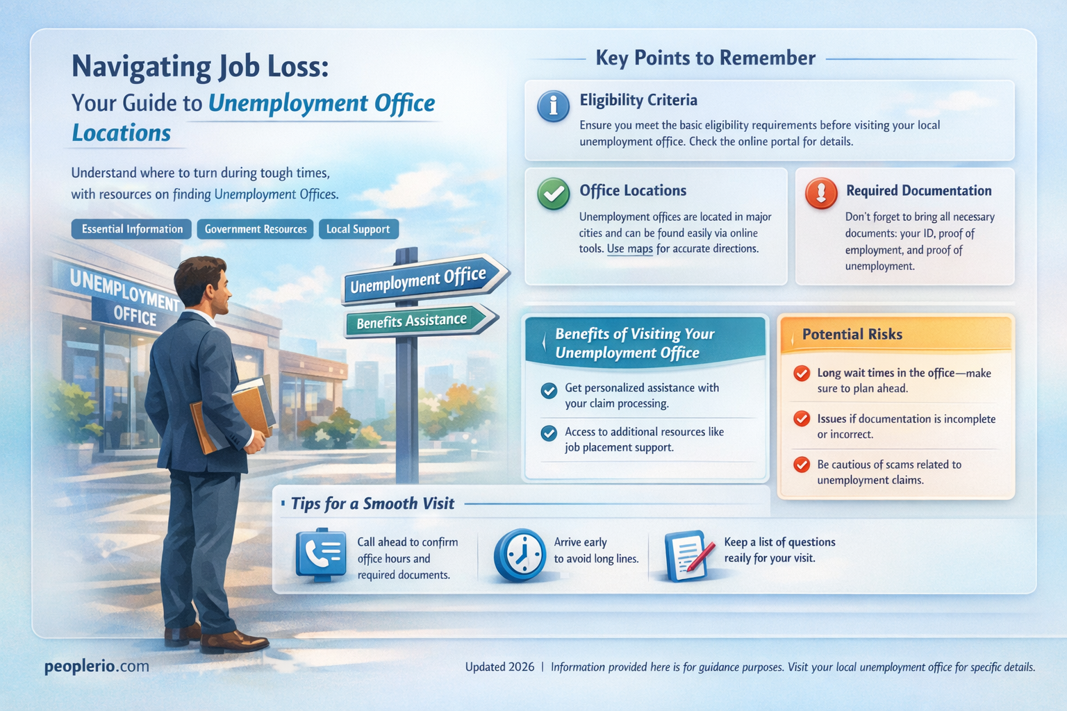 where is the unemployment office