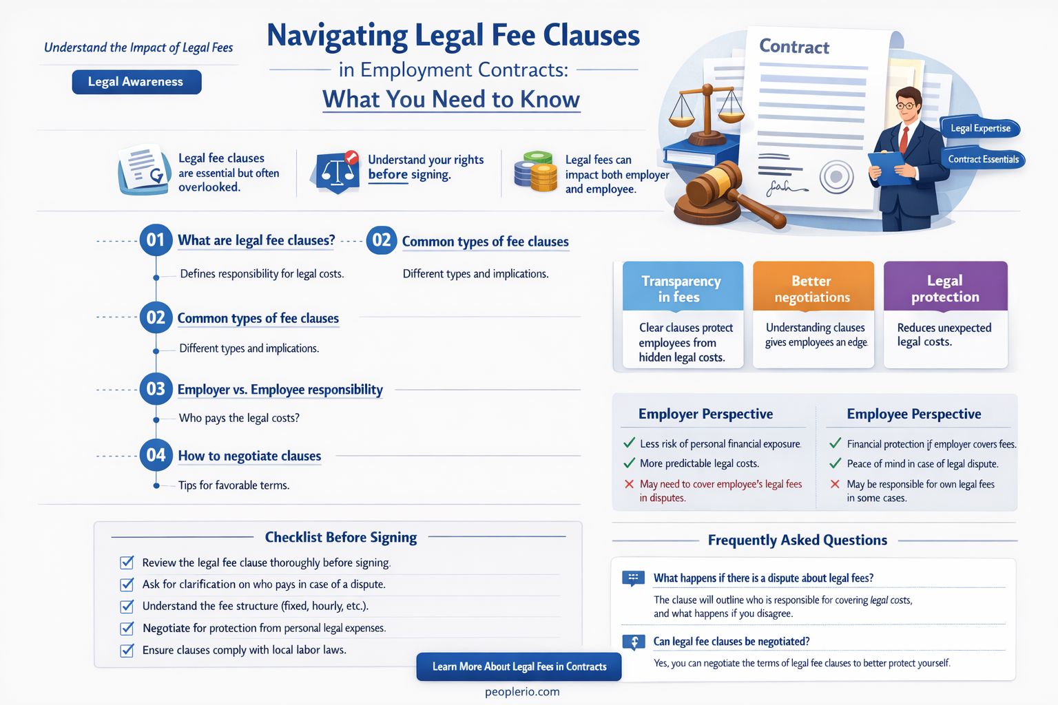 can a contract include employee pays legal fees