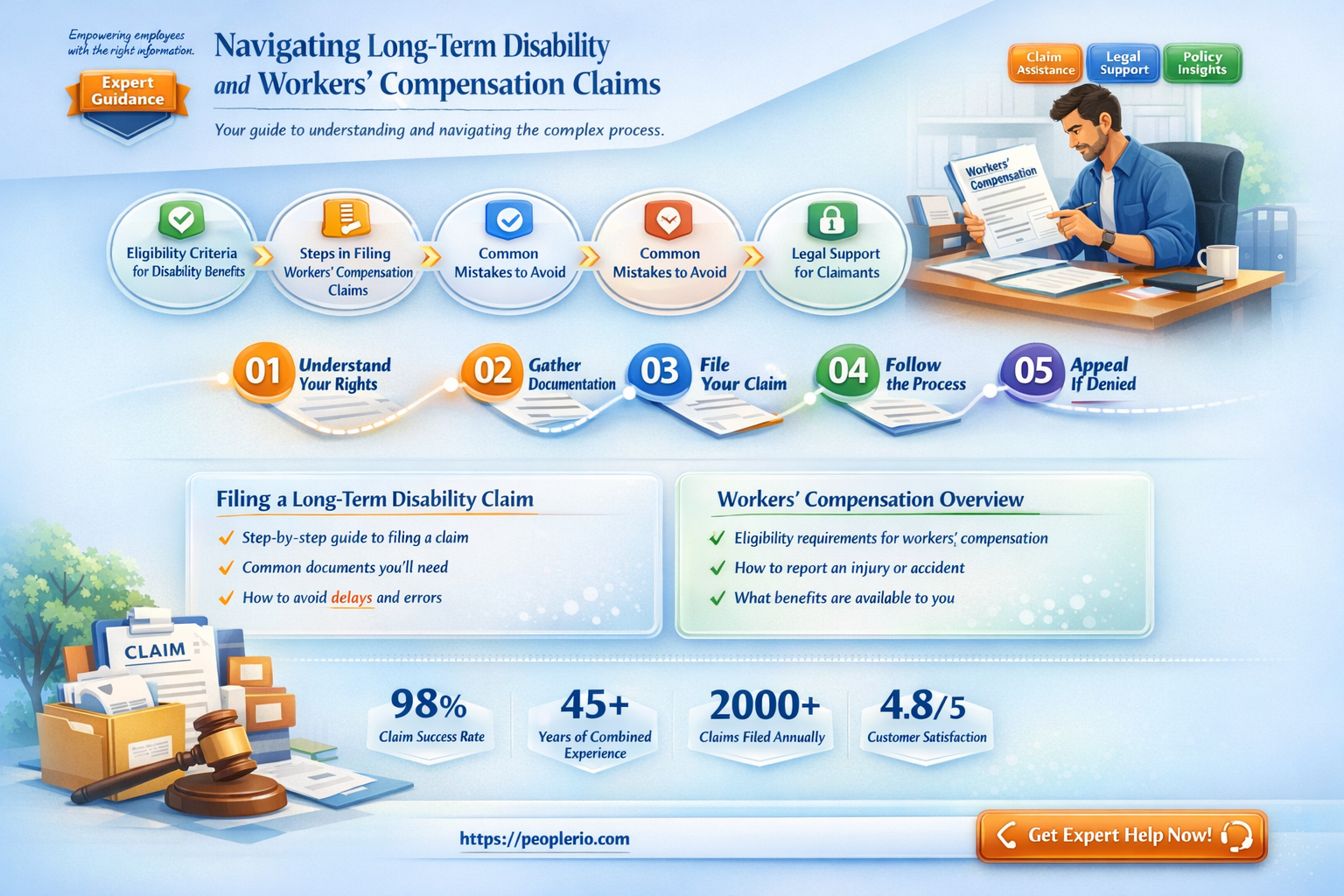 can I claim long term disability and workers compensation