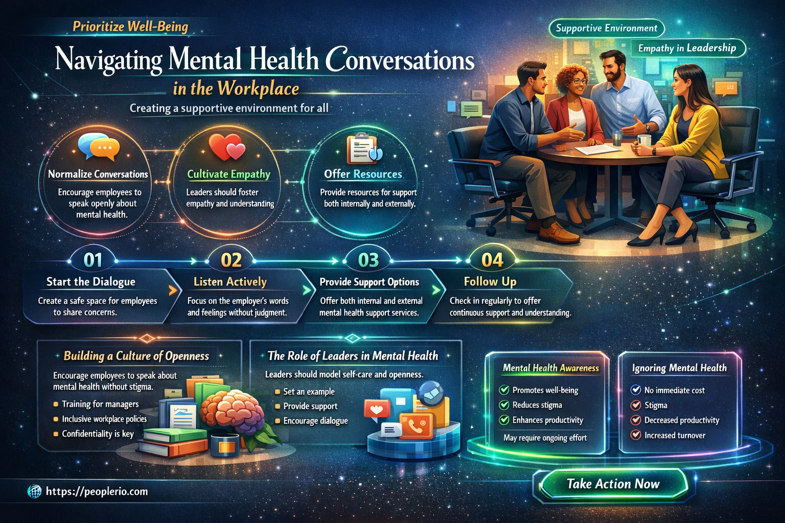 can you ask an employee if they mental illness