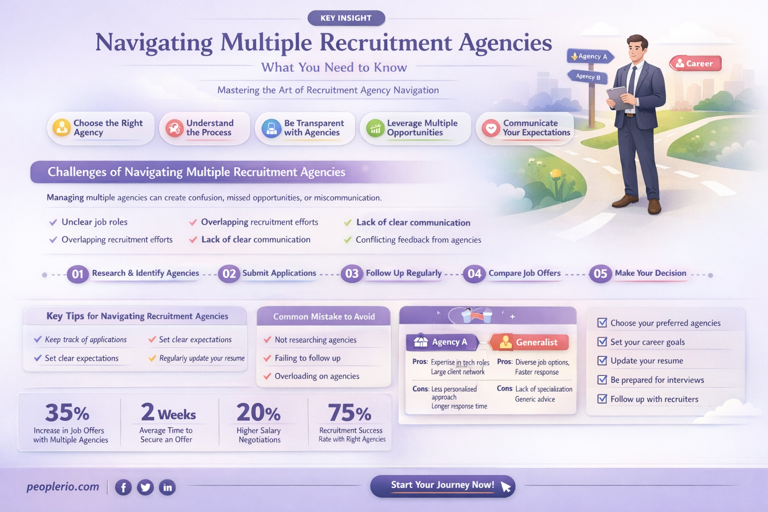 can i register to two recruitment agencies