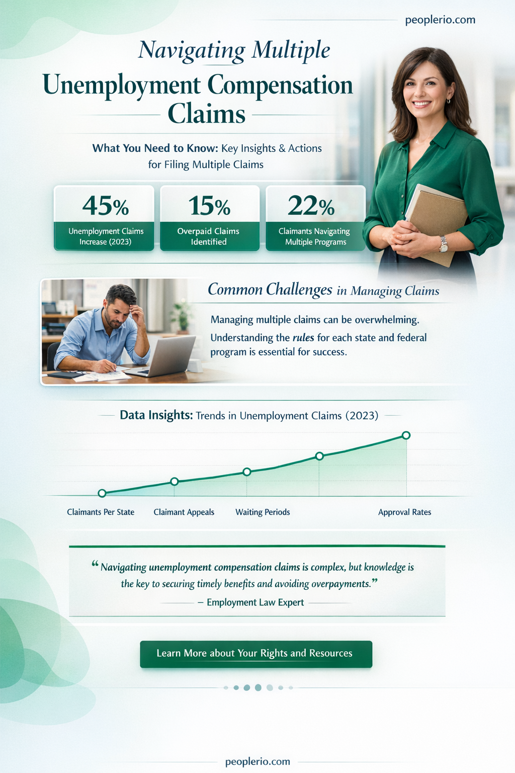 can you apply for unemployment compensation for multiple times