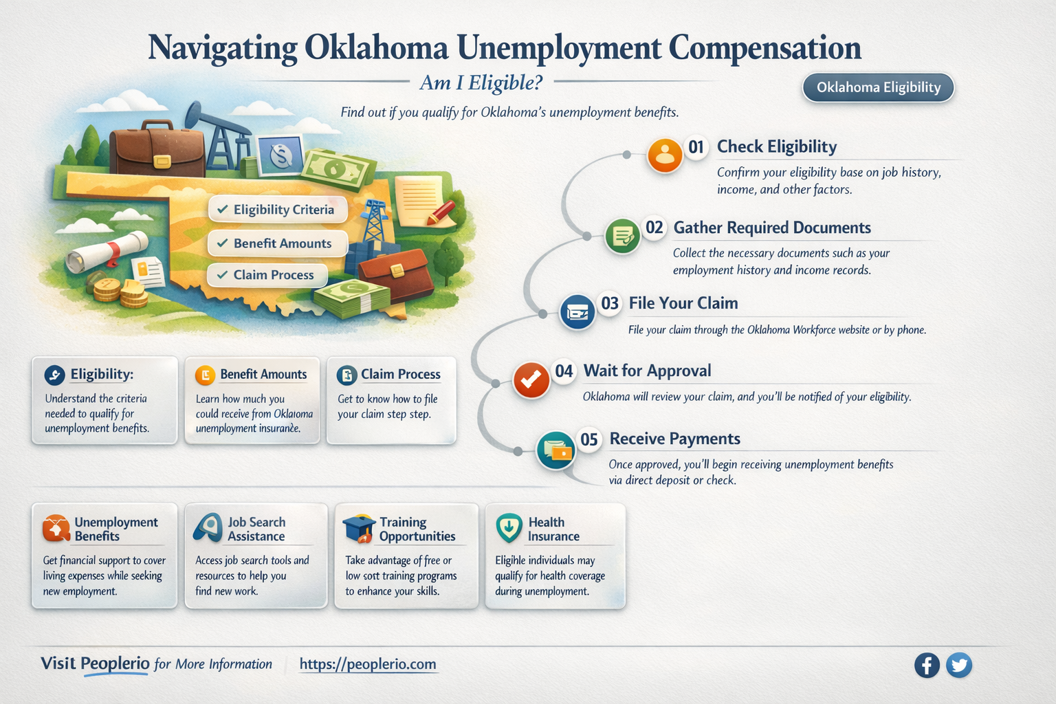 am I eligible for oklahoma unemployment compensation