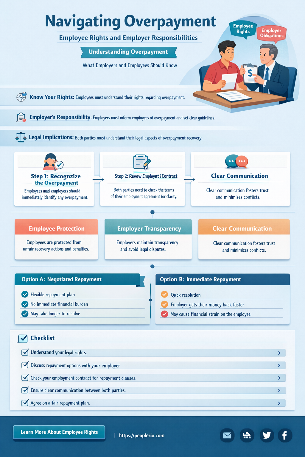 can an employee make you pay back overpay