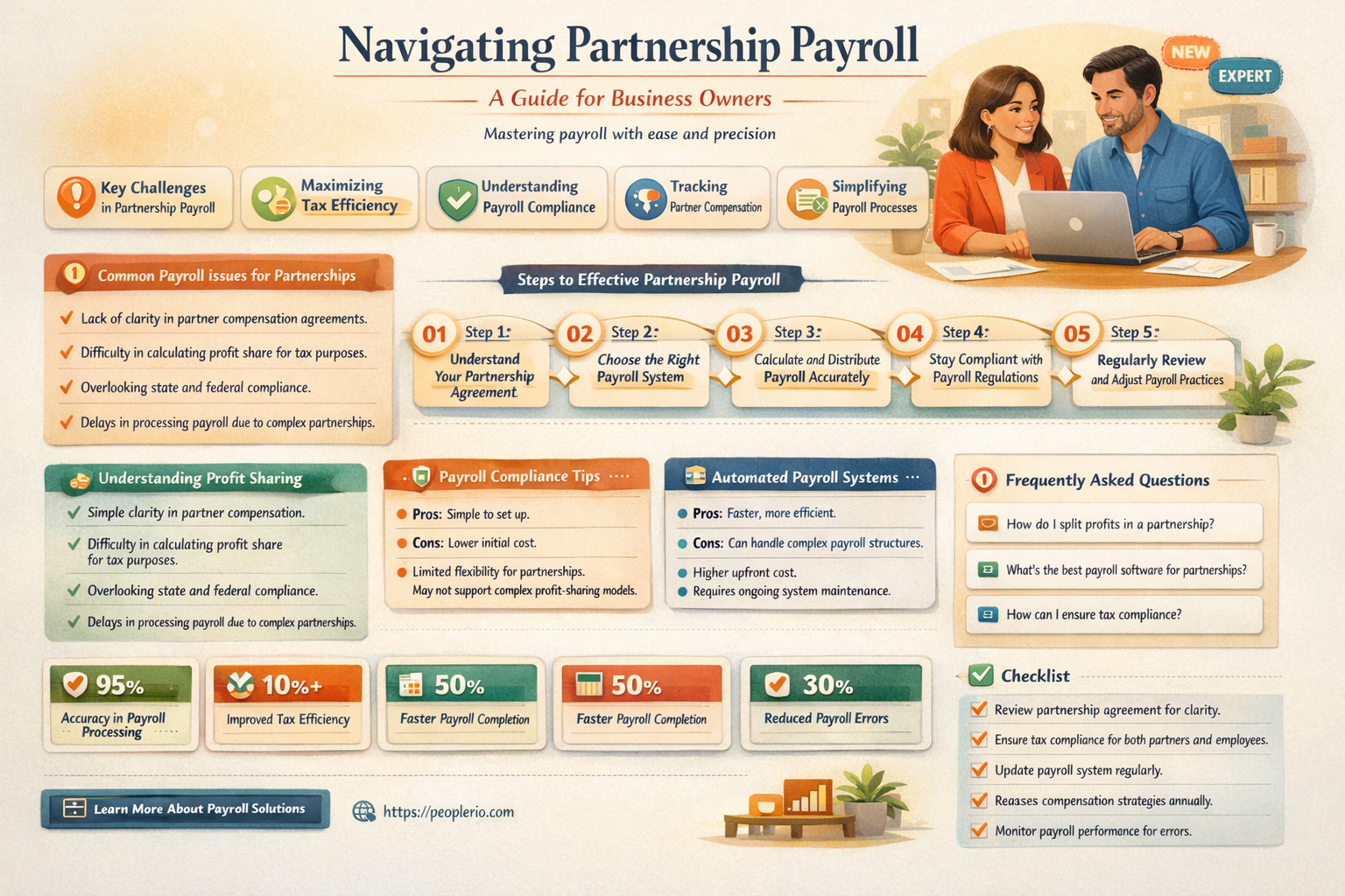 can a partnership issue payroll to partners
