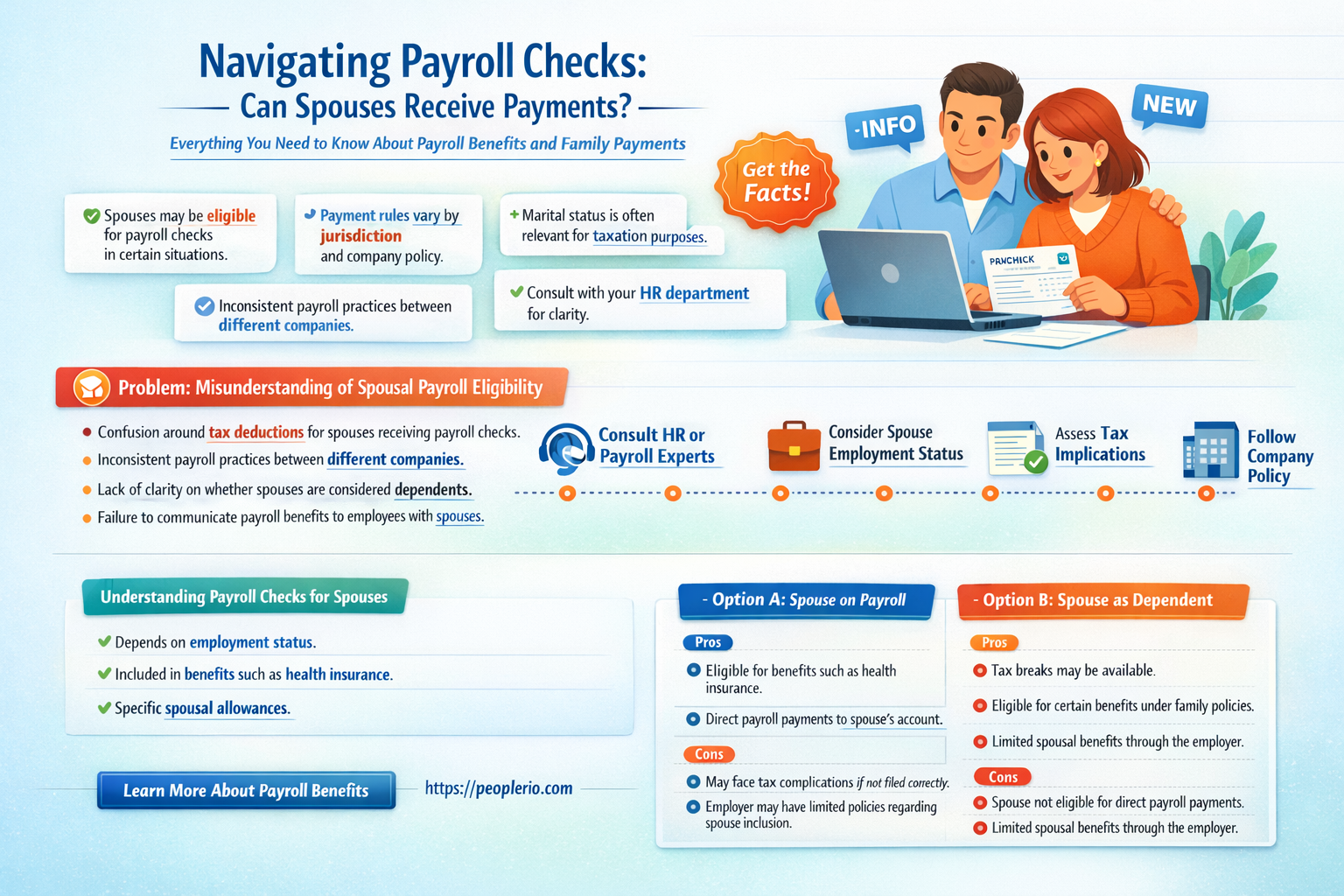 can payroll checks be given to spouses