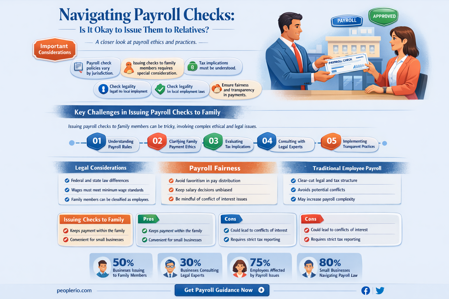 can i realease payroll check to a relative