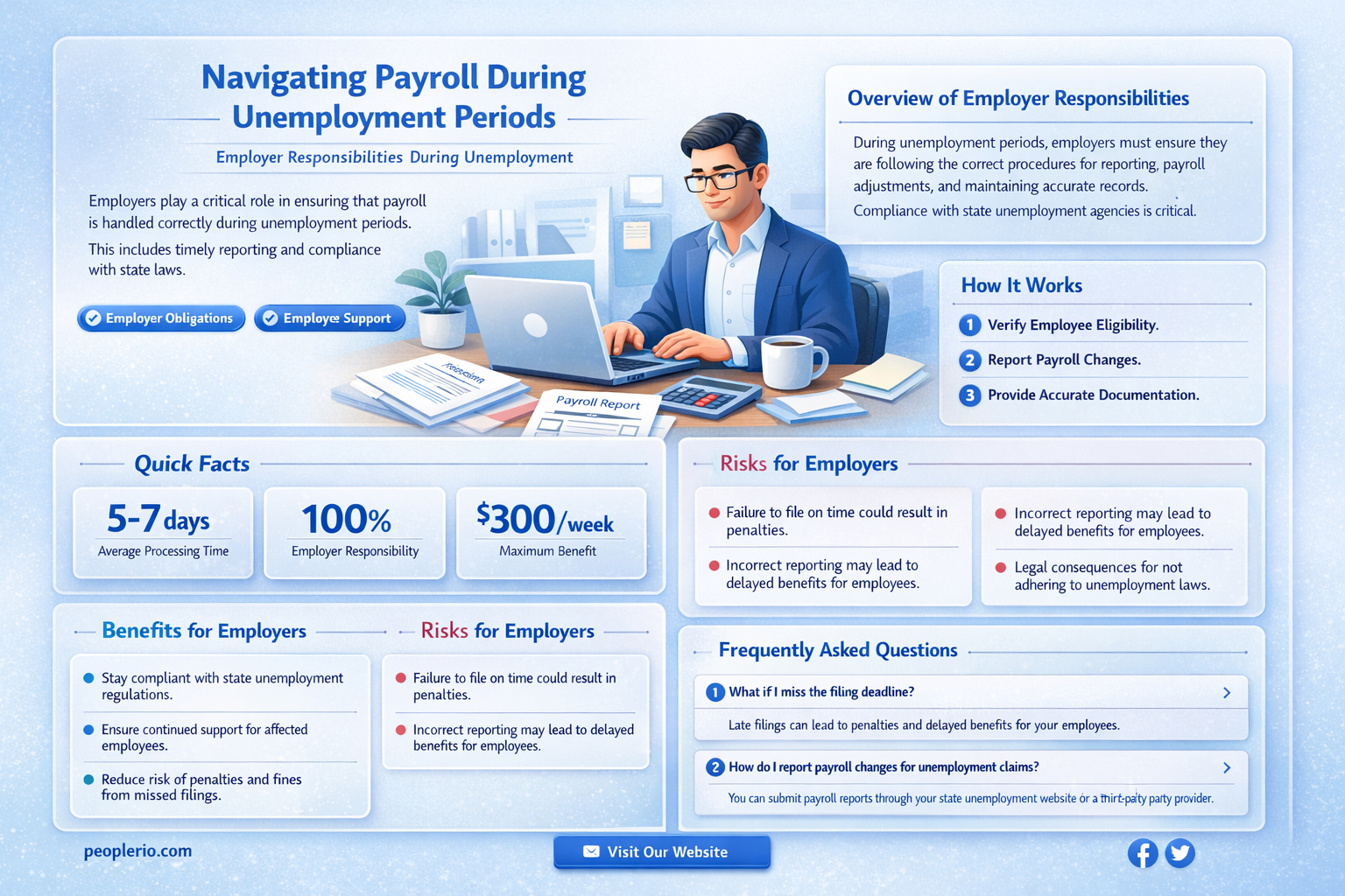 can employer run payroll for unemployment period