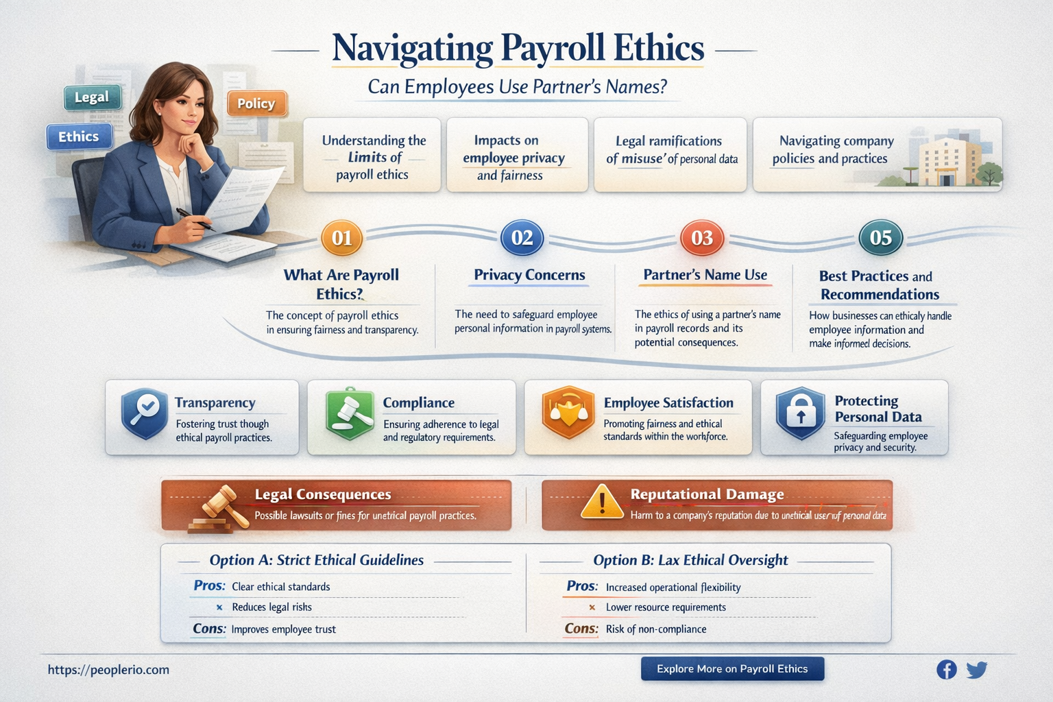 can employee use partner