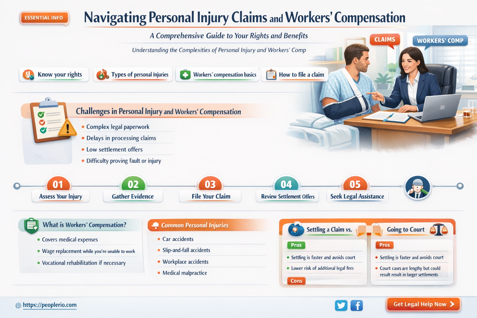 can personal injury claim and workers compensation