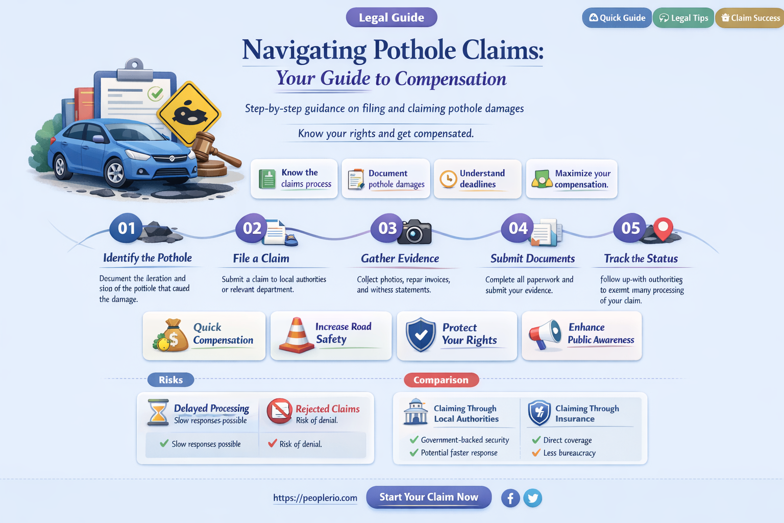 can I claim compensation for pothole damage