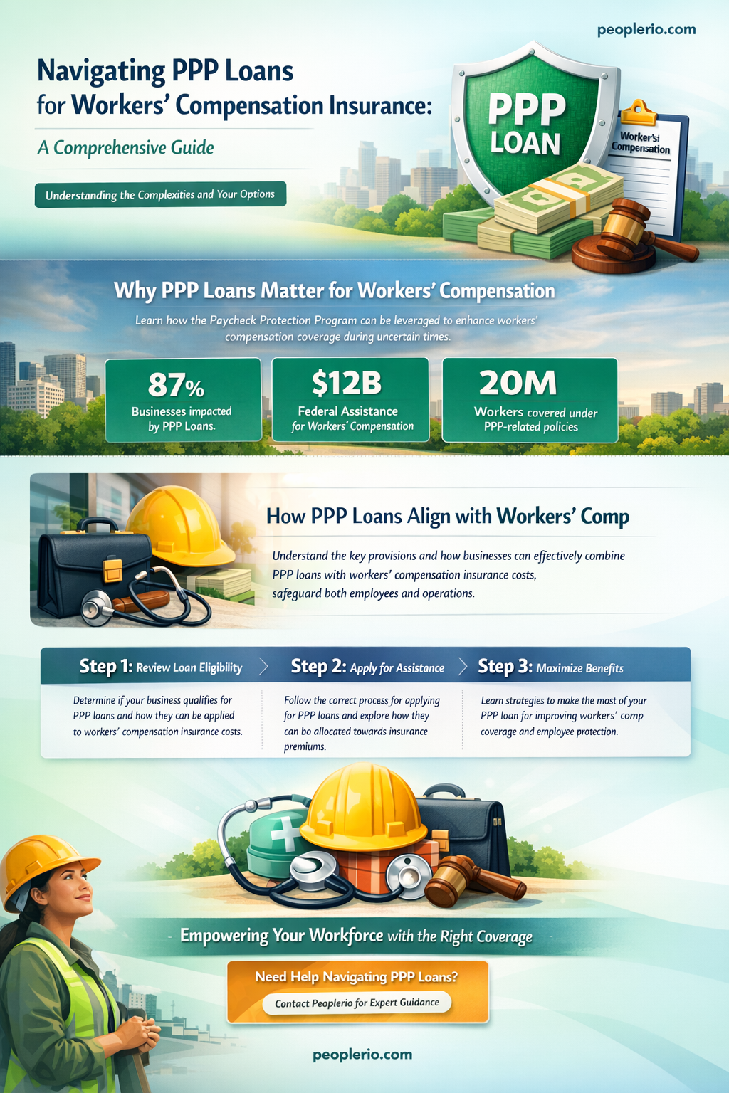 can ppp loan be used for workers compensation insurance