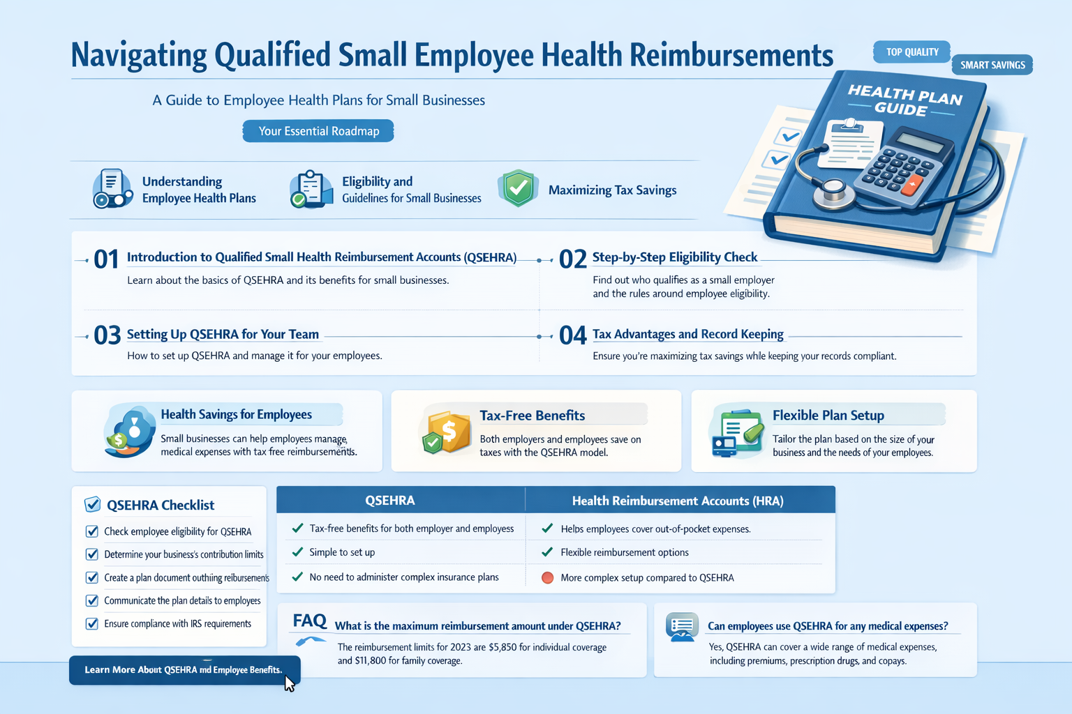how do i do the qualified small employee health reimbursement