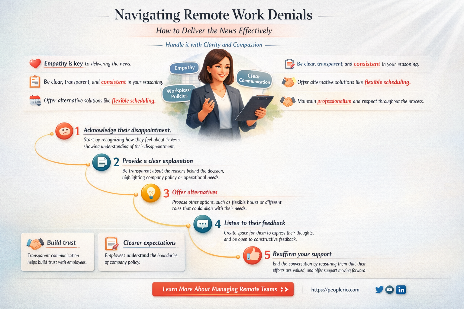 how to tell an employee they cannot work from home