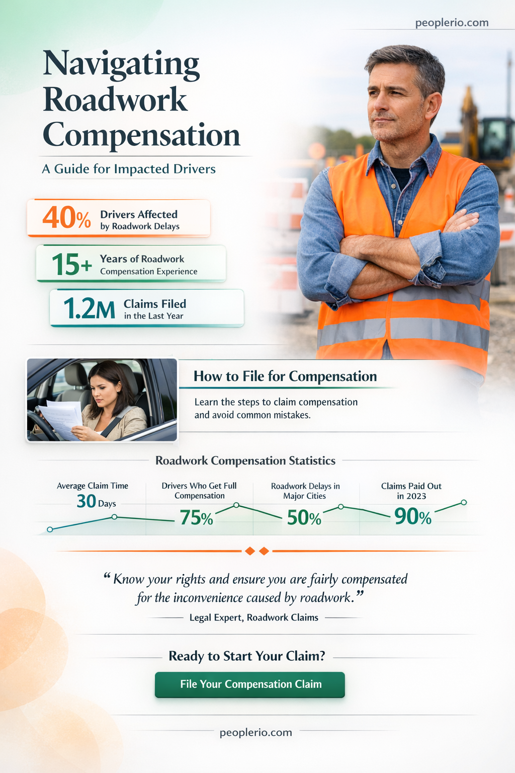 can I claim compensation for roadworks