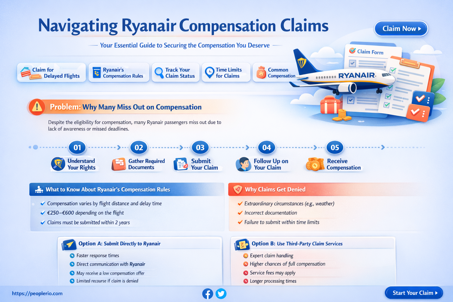 can I claim compensation from ryanair