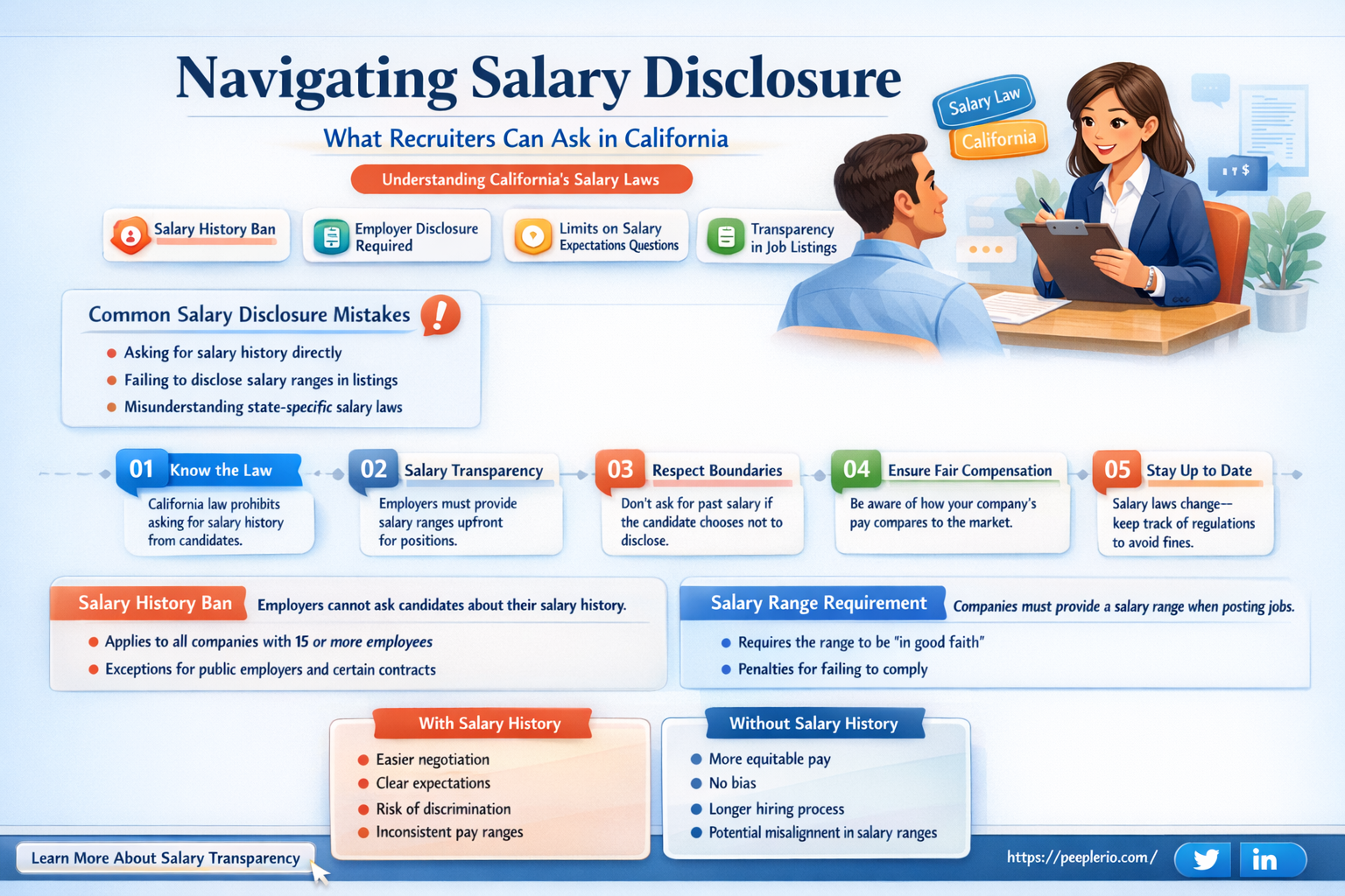 can a recruiter ask my current salary in ca