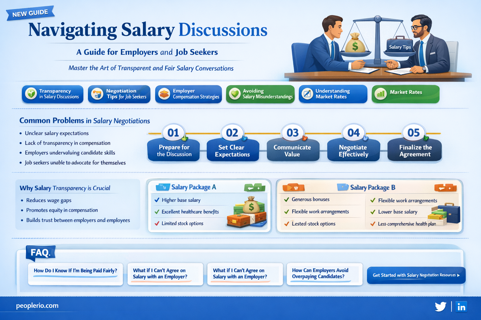 can you ask a potential employee how much they make